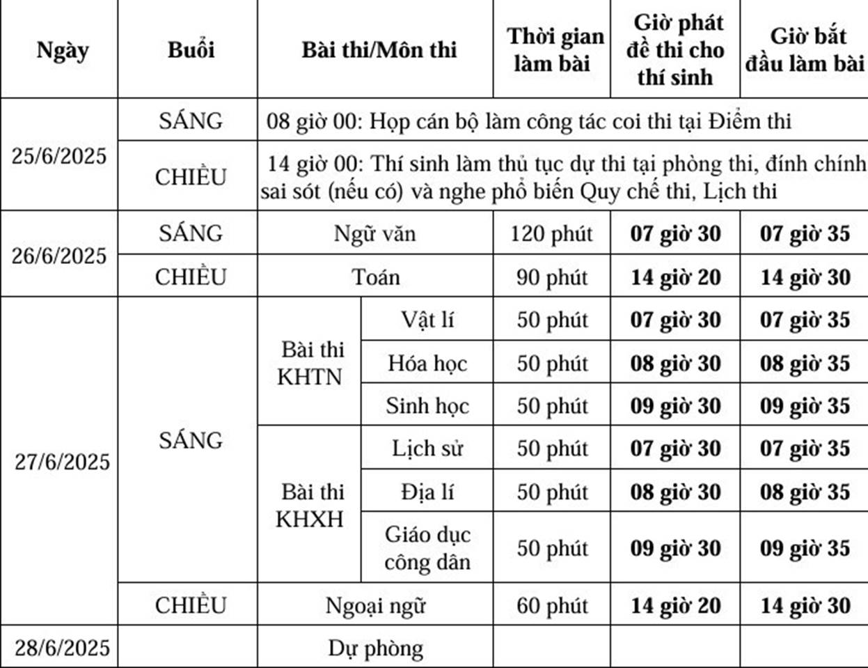 LỊCH THI TỐT NGHIỆP THPT năm 2025- Ảnh 5.