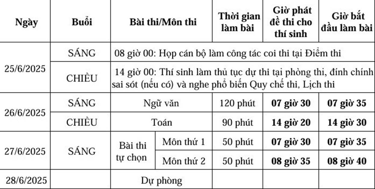 LỊCH THI TỐT NGHIỆP THPT năm 2025- Ảnh 7.
