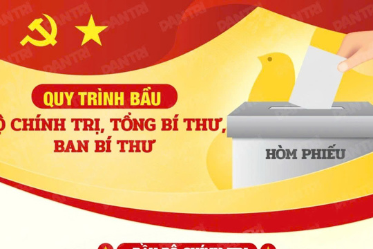 Trung ương khóa mới bầu Bộ Chính trị, Tổng Bí thư, Ban Bí thư như thế nào?